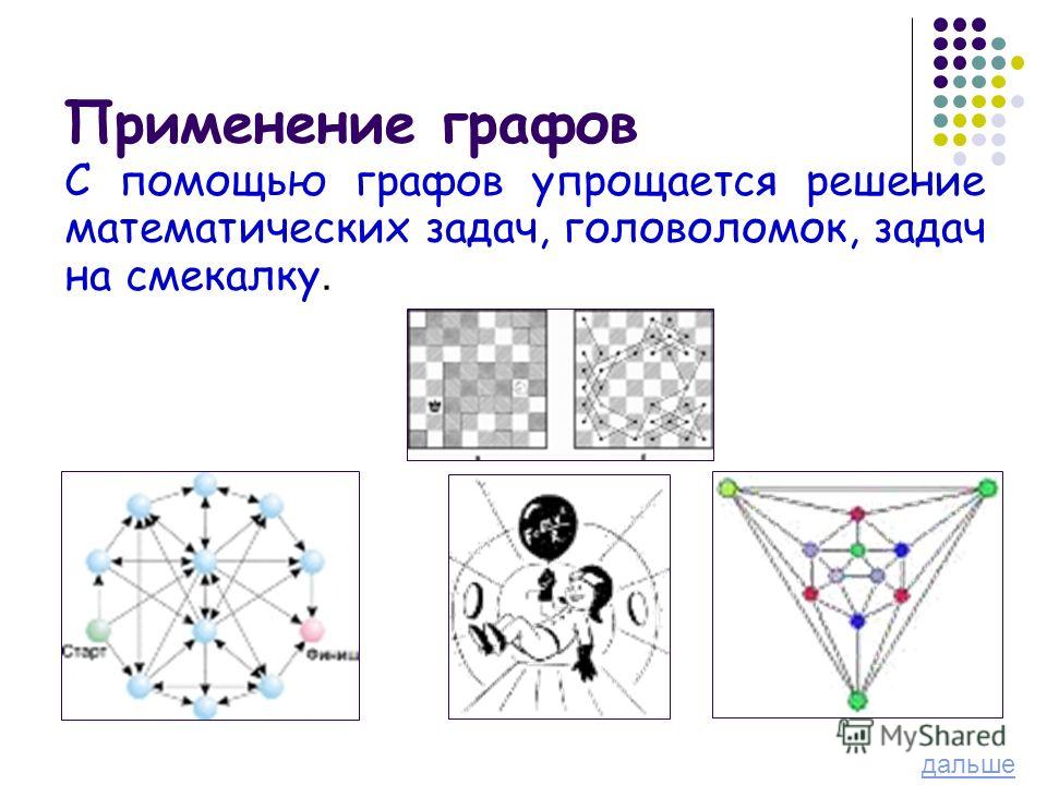 Презентация на тему графы в математике