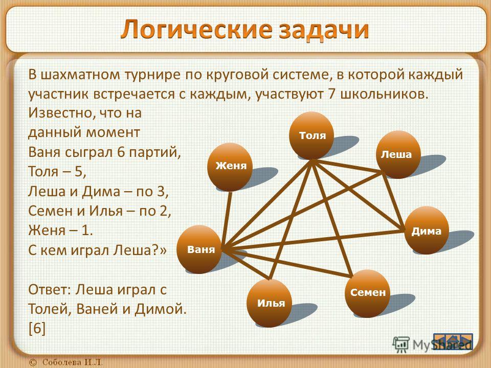 6 логических задач. Задачи на графы. Задачи на логику с графами. Моделирование логической задачи. Логические задачи на графы.
