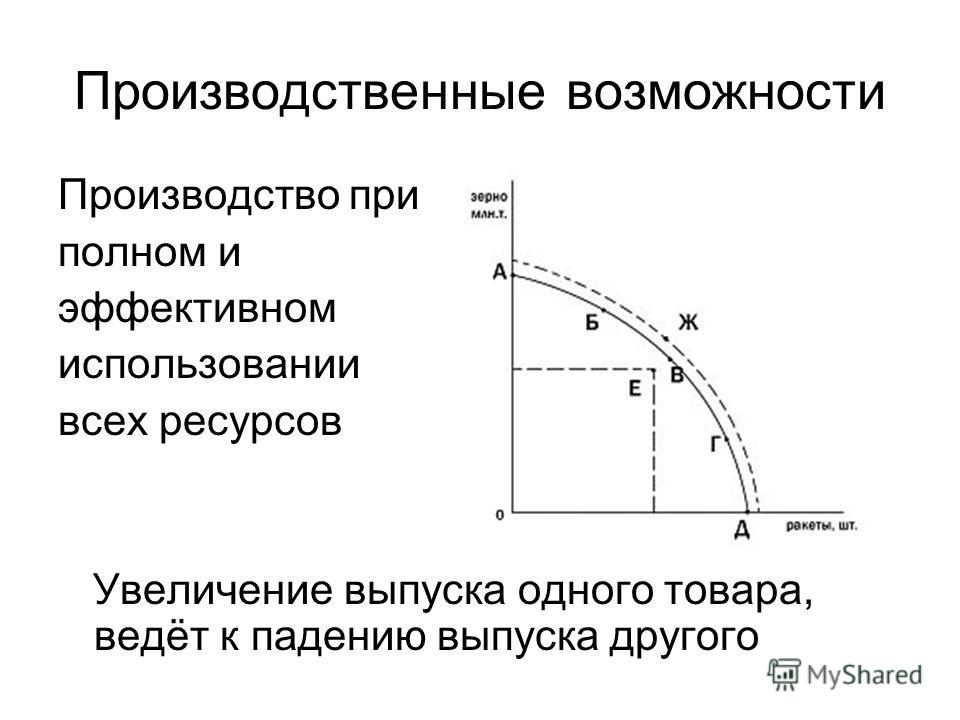 Кривая факторов производства. Производственные возможности. Производственные возможности фирмы. Экономические производственные возможности. Понятие производственных возможностей.