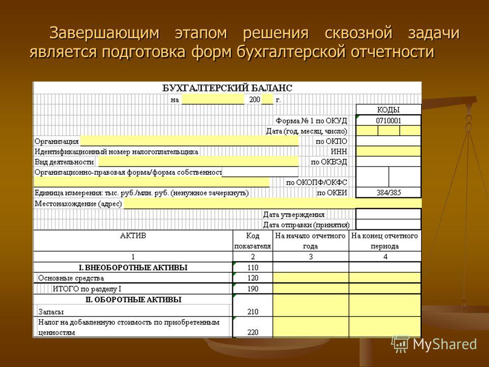 Отчет в виде презентации