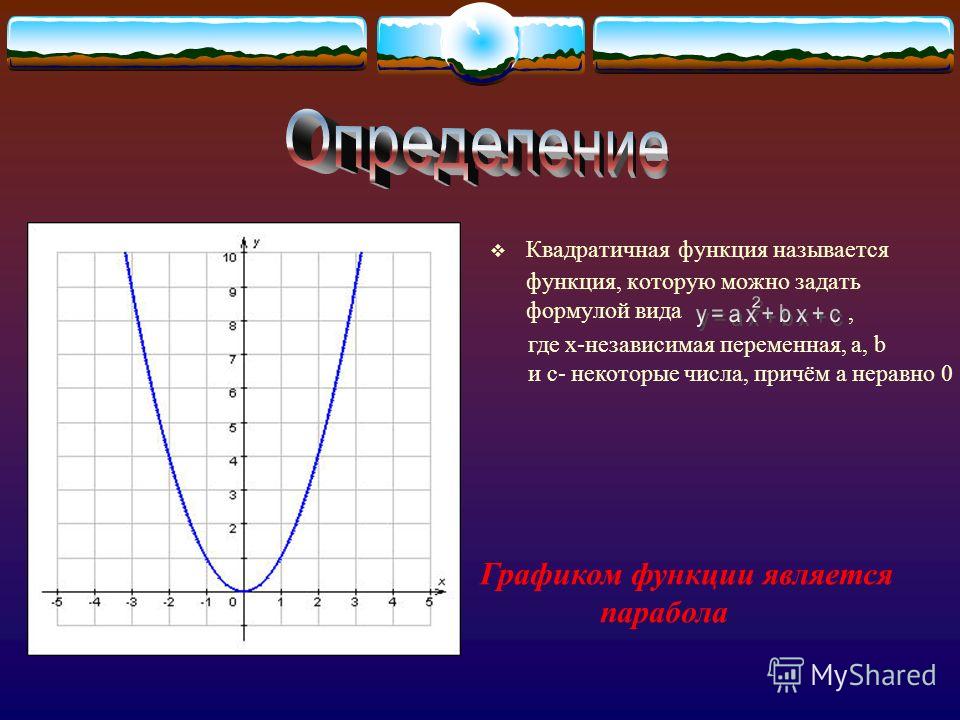 Квадратная функция. Y0 квадратичной функции. Функции квадратной функции. Функции квадратичной функции. Общий вид квадратичной функции.