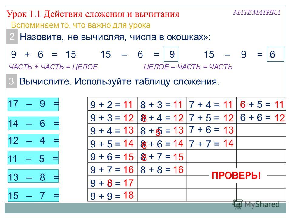 Математика 1 класс таблица сложения до 20 презентация