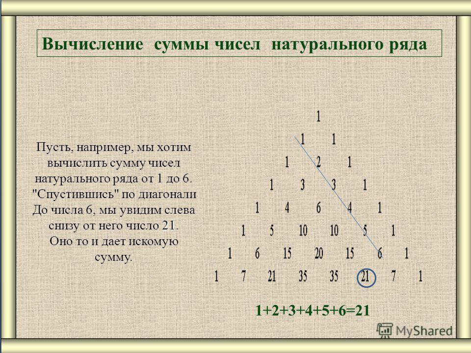 Почему сумма всех натуральных чисел. Сумма натуральных чисел. Сумма цифр натурального числа. Натуральный ряд чисел.