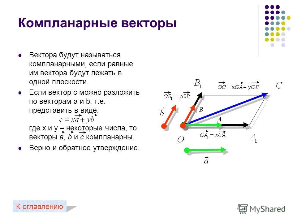 Тройка компланарных векторов