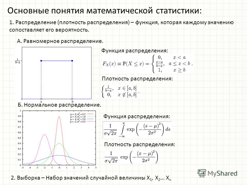 B распределение