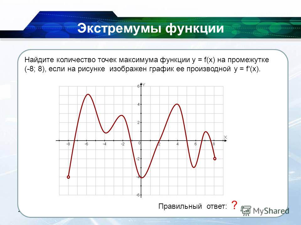 Найти точку экстремума на графике производной. Точки локального максимума на графике производной. График производной минимум и максимум. Нахождение точек экстремума по графику функции. Экстремумы функции.