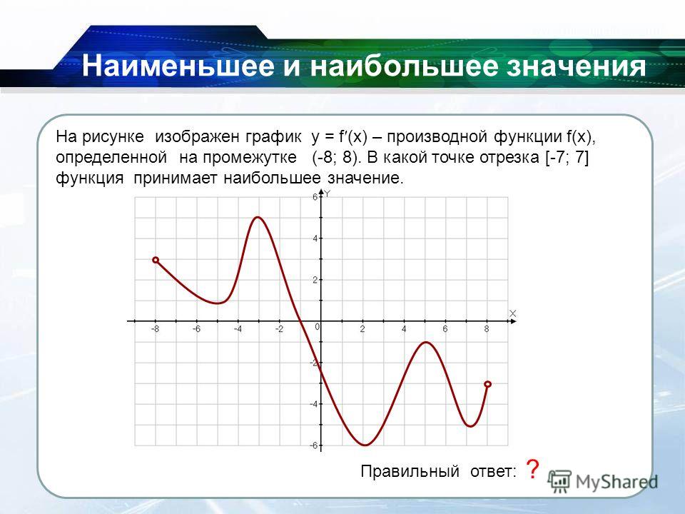 Наибольшее значение функции на определенном отрезке. Как найти наибольшее и наименьшее значение функции на графике. Наименьшее значение производной по графику. Наибольшее и наименьшее значение функции на графике. Как найти наибольшее значение функции на графике.