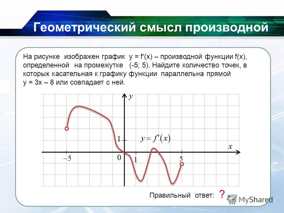 Соответствие функции и производной