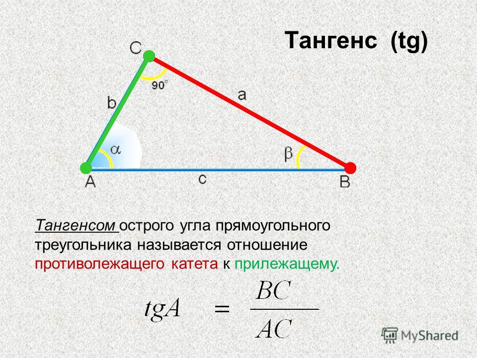 Какие утверждения верны косинус острого угла. Тангенс. Тенген. Тангенс в прямоугольном треугольнике. Тангенс не прямоугольного треугольника.