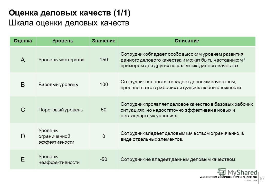 Название оценки