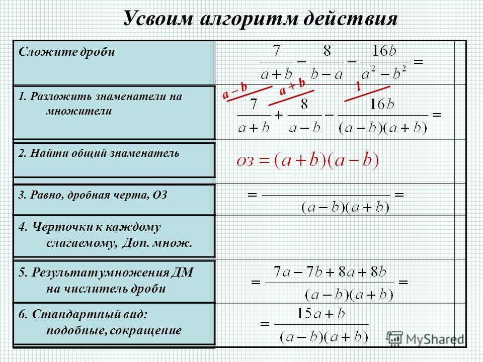 Разложение на элементарные дроби