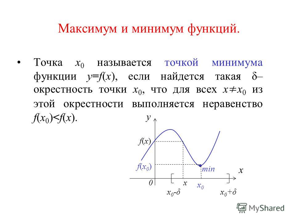 Расписание максимума