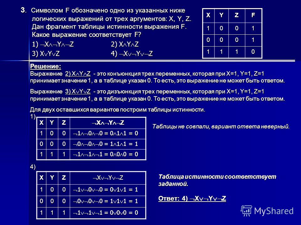 Какому выражению соответствует приведенная таблица истинности. Символом f обозначено логическое выражение от трех аргументов x y z. Таблица логических выражений f. Известен фрагмент таблицы истинности для логического. C логические выражения.