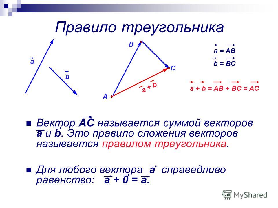 Вектора а минский. Правило треугольника сложение двух сторон. Сложение векторов правило треугольника. Правило треугольника сложения двух векторов. Сумма векторов треугольника.