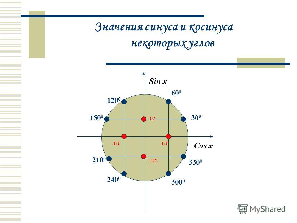 Окружность синусов и косинусов. Значения синусов и косинусов на окружности. Тригонометрический круг синус.