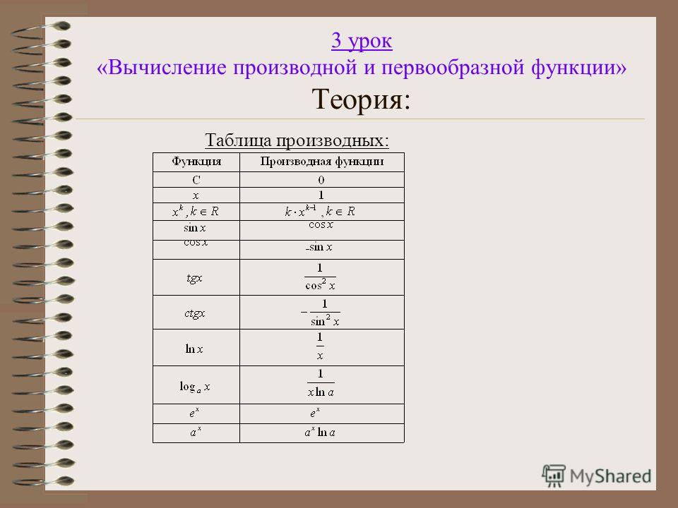 Первообразная функция 11 класс