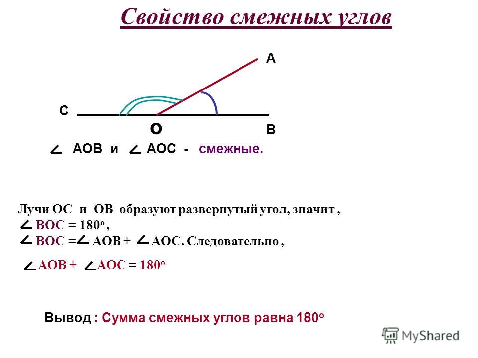 Сумма смежных углов равна 180 рисунок