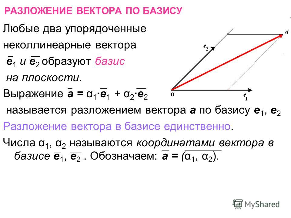 Разложение вектора по двум неколлинеарным векторам 8 класс погорелов презентация