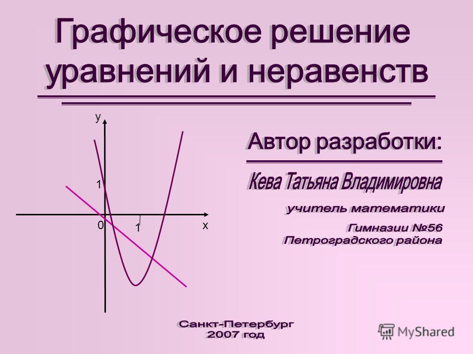 Система неравенств графически