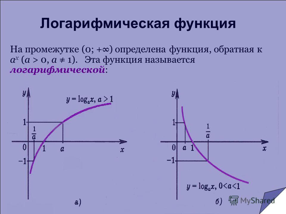 Логарифмическая функция свойства