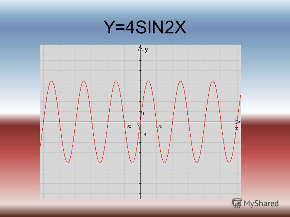 Y sin 4x 1. Sin(x+п/2). Y=sin2x. Y sin2x график. График sin2x.