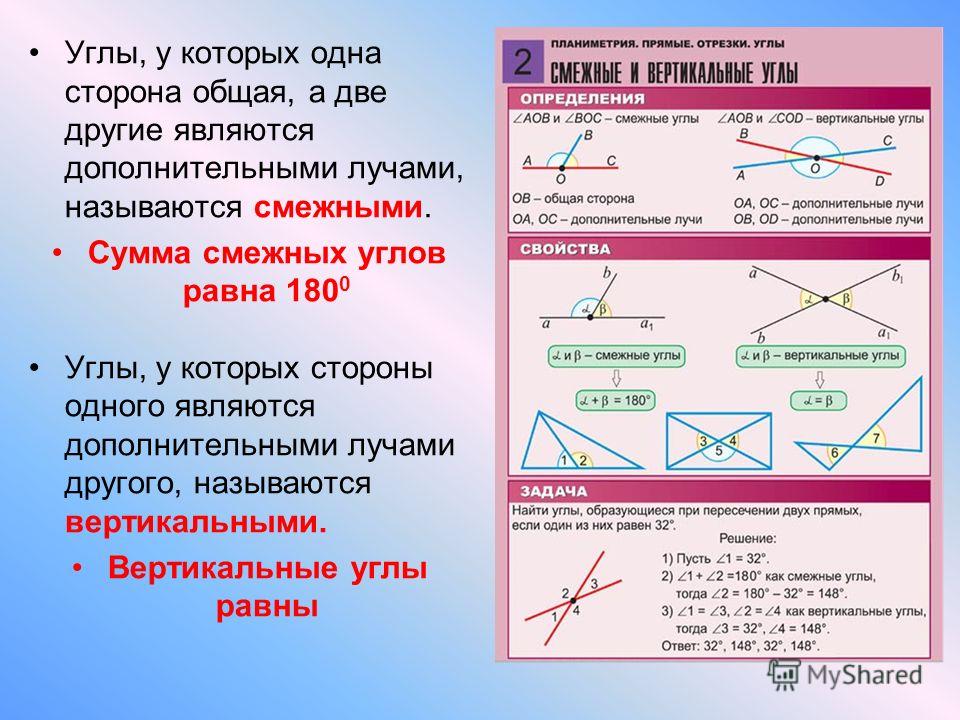 Величина вертикальных углов