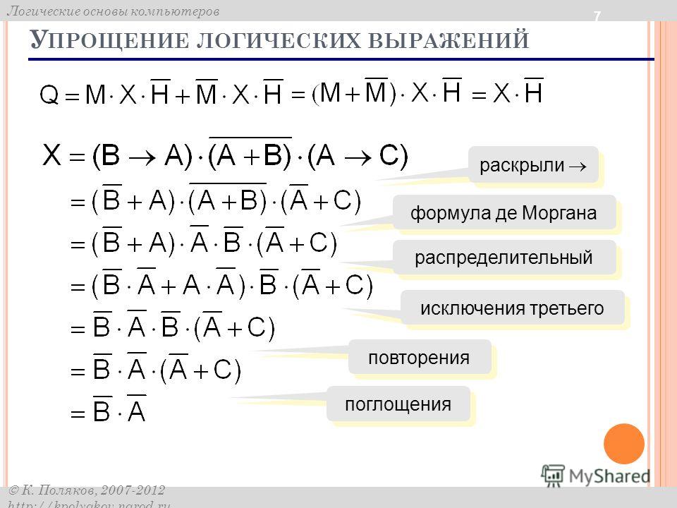 Алгебра де моргана. Порядок действий в логических выражениях Информатика.