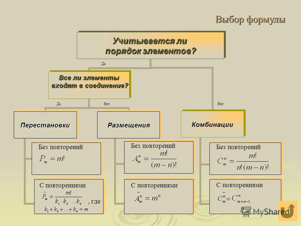 Презентация перестановки размещения сочетания 9 класс макарычев