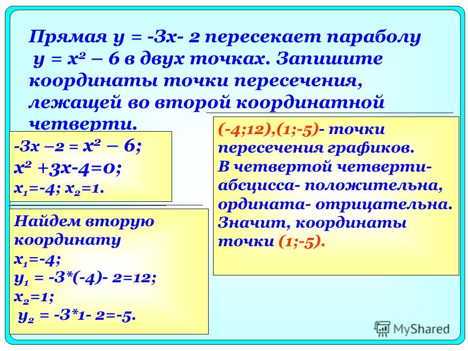 Не выполняя построения найдите координаты точек …