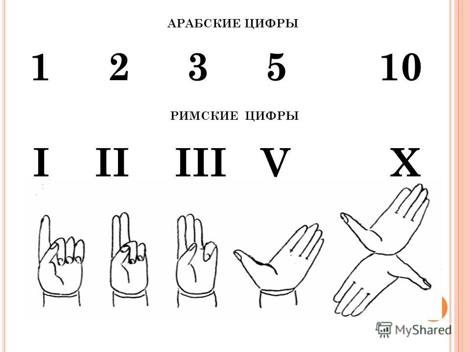 Презентация римские цифры 1 класс петерсон