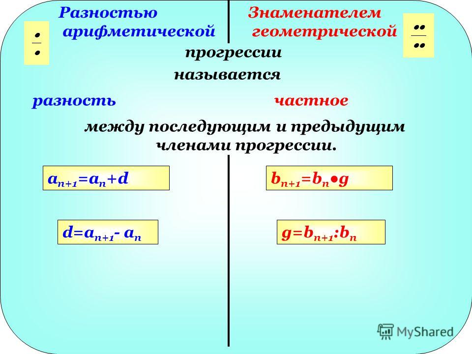 Найдите знаменатель прогрессии