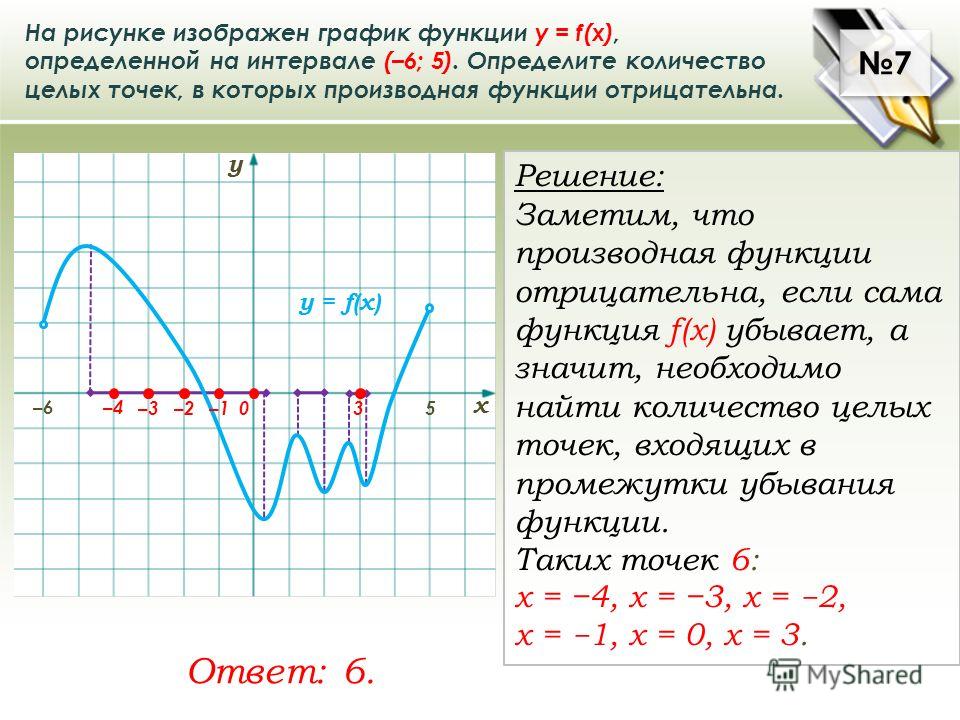 Применение производной к построению графиков функций презентация