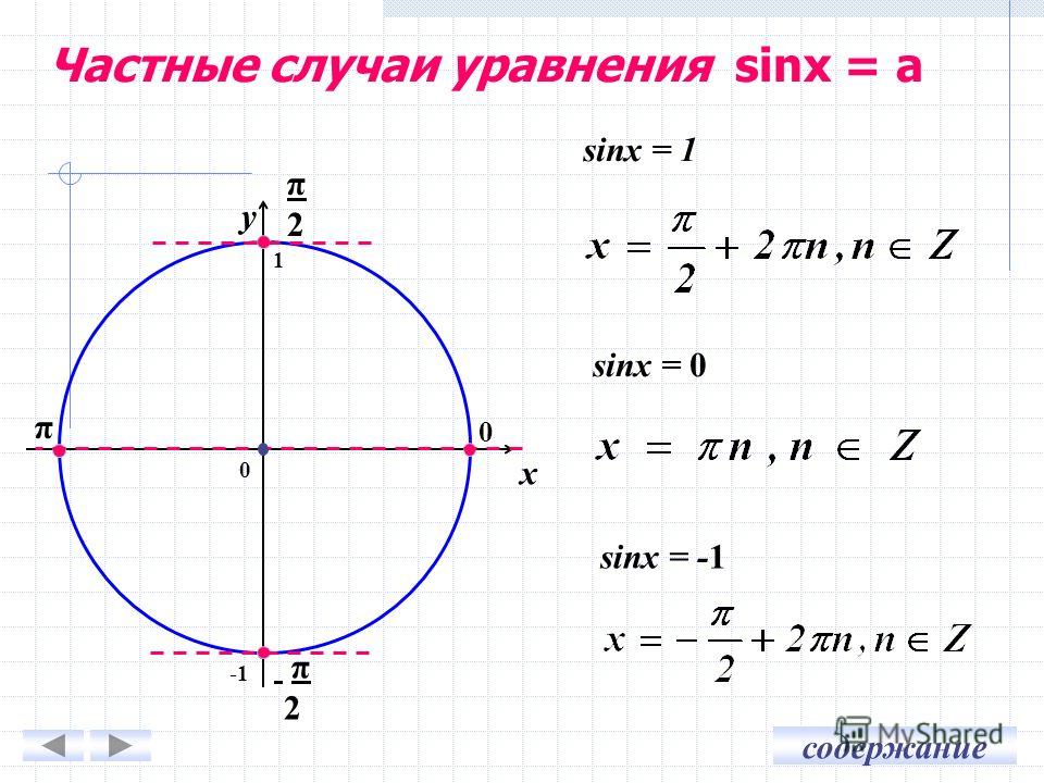 Уравнение sin x a 10 класс алимов презентация