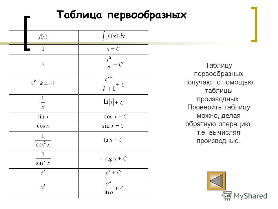 Первообразная 1 4 x