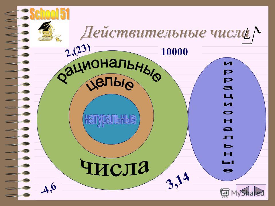 Урок иррациональные числа