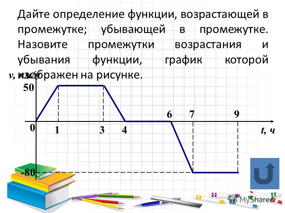 Интервалы возрастания и убывания функции