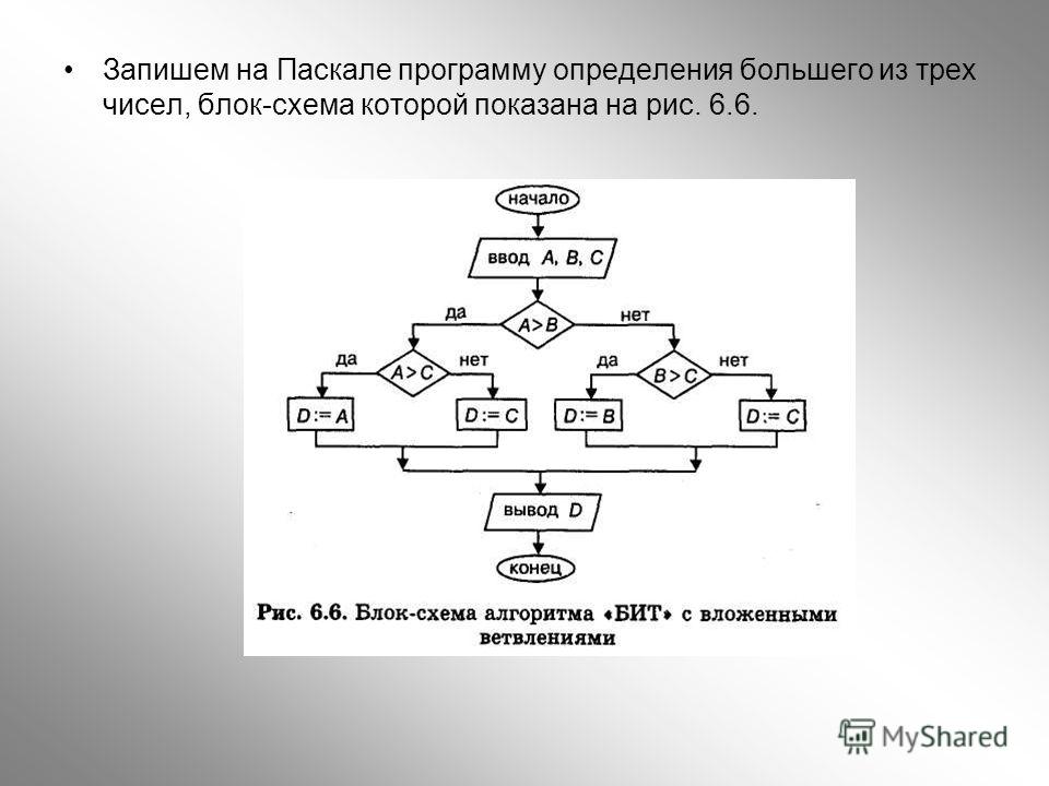 По блок схеме составить программу на языке паскаль определяющую значение переменной b а 2