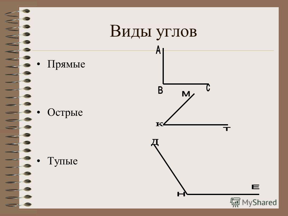 Виды прямых углов