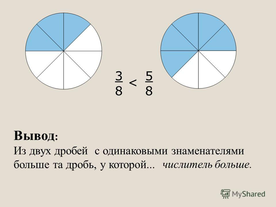 Сравнение дробей с одинаковыми знаменателями 5 класс презентация