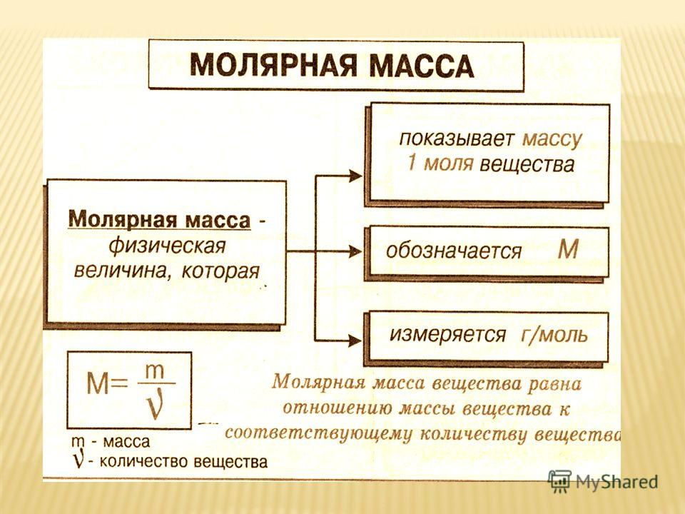 Классы соединений молярная масса