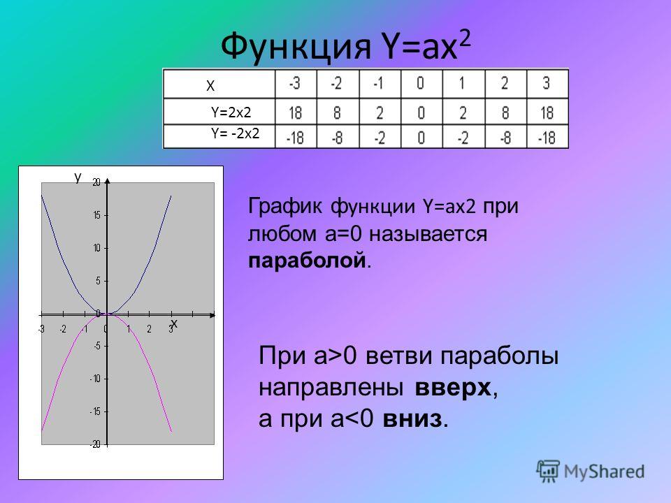 График 1 x 2