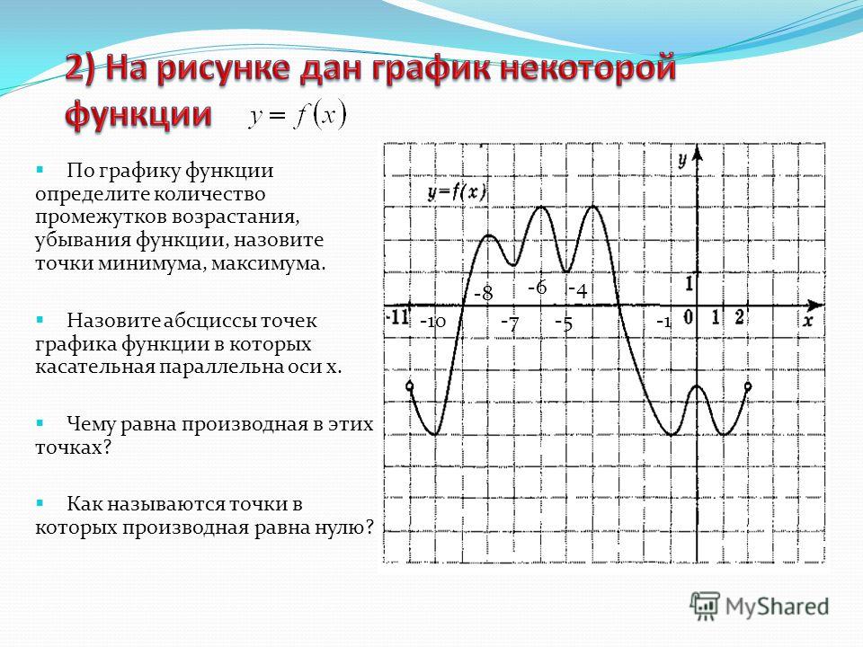 У равен 0 график