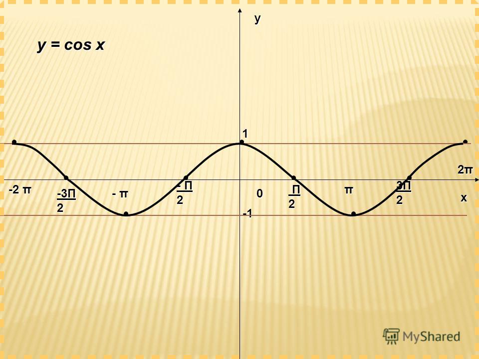 Свойства функции у cos x. График функции y=cosx. График y sinx y cosx. График функции y cos. График функции y sinx cosx.