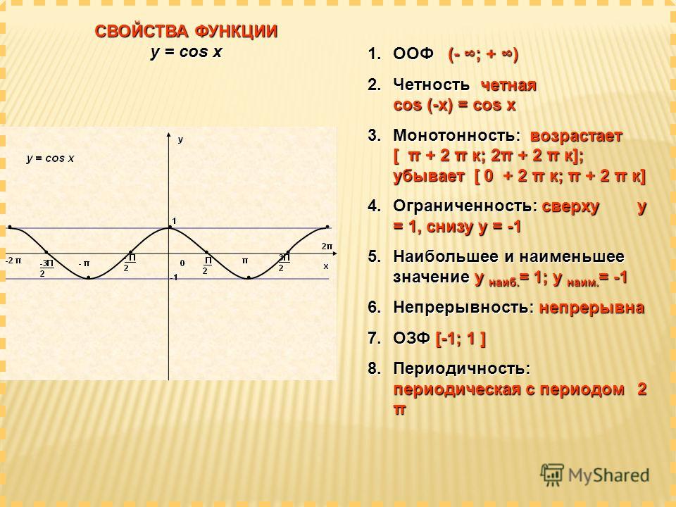 Свойство y sin x. Графики функций y cosx. Y cos x характеристика функции. График тригонометрической функции y cosx. График функции cos x.