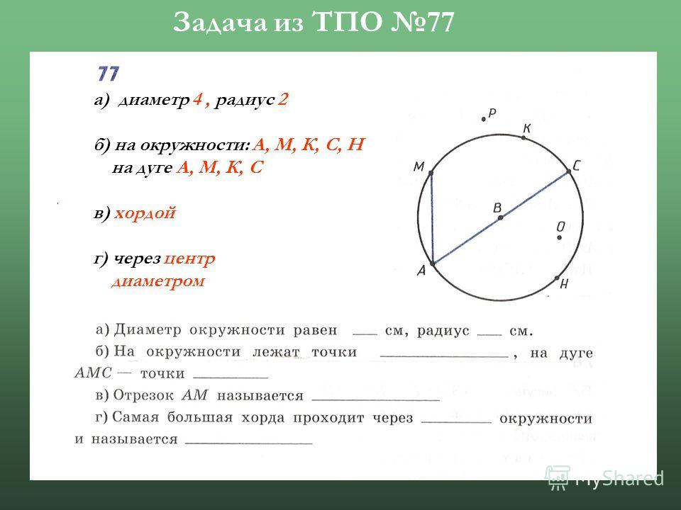 Что такое окружность центр окружности радиус хорда диаметр сделайте рисунок