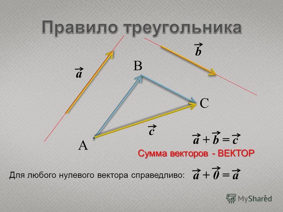 С помощью правила треугольника постройте сумму векторов а и б изображенных на рисунке