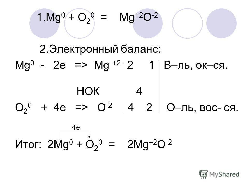 Mg реакция с водой. Схема электронного баланса. Метод электронного баланса. MG+o2 mg0. Электронный баланс химия.