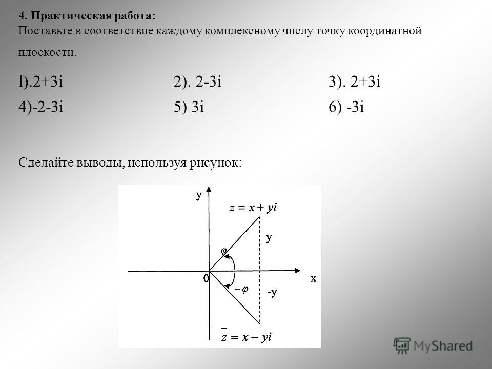 Изображение комплексного числа на плоскости онлайн