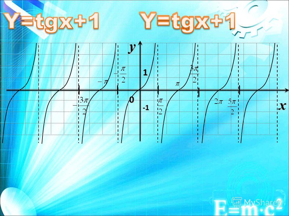 Tgx 1. Постройте график функции y TG X +1. Функция y TG X-1. График функции y=TGX+1. TGX 1 график.