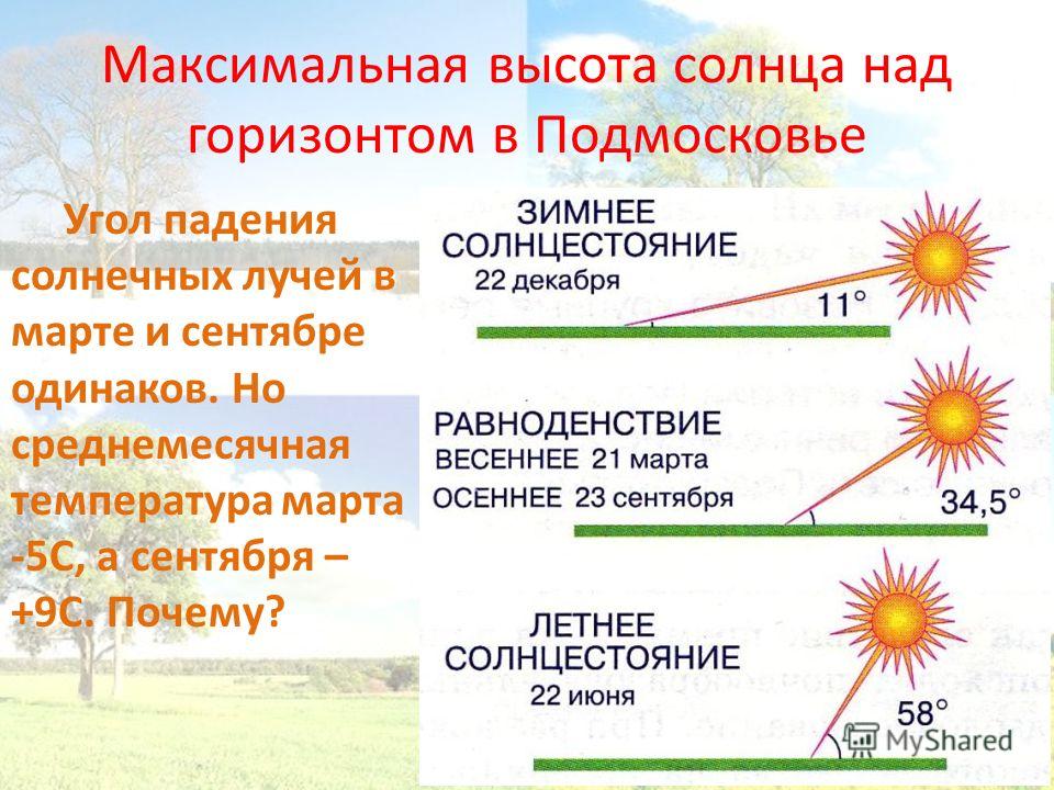 Самое высокое положение солнца над горизонтом. Угол падения солнечных лучей. Высота солнца над горизонтом. Угол падения солнечных лучей в Москве. Угол солнца над горизонтом.